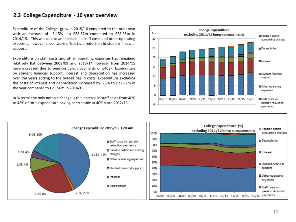 2 3 college expenditure 10 year overview