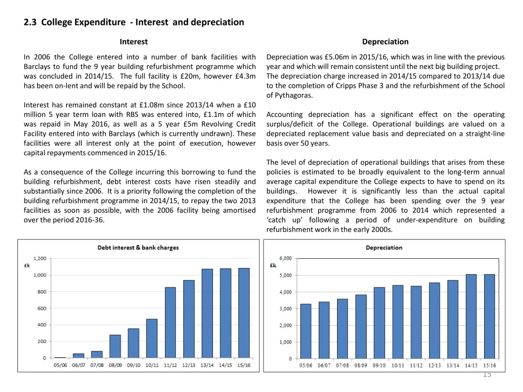 2 3 college expenditure interest and depreciation