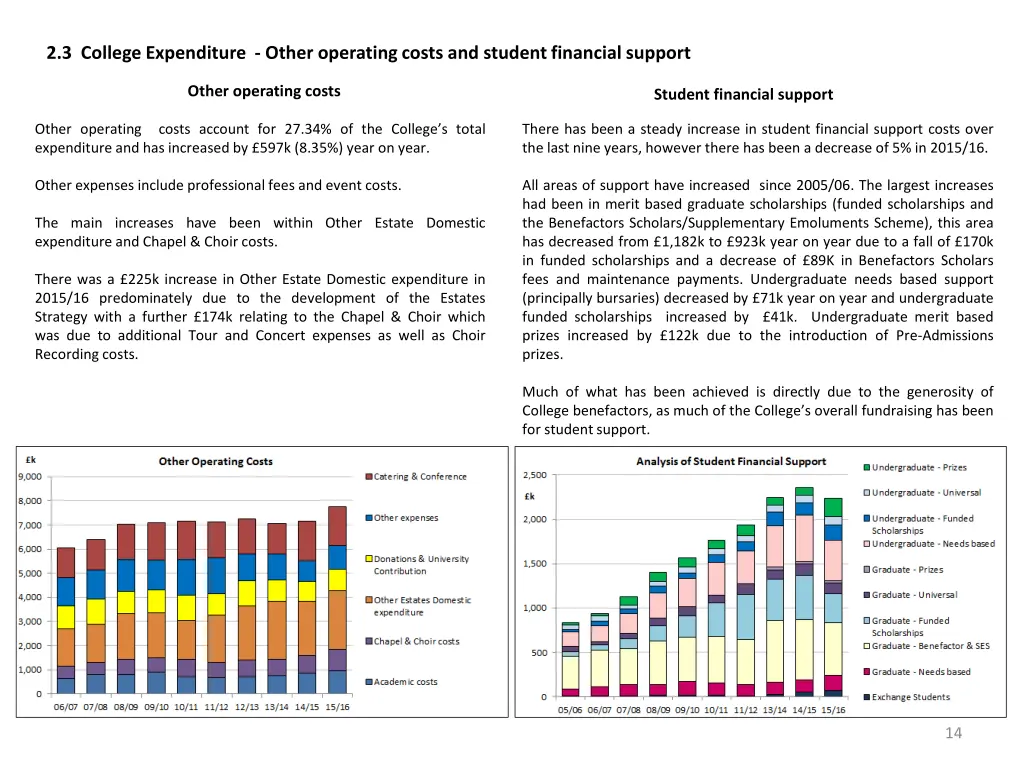 2 3 college expenditure other operating costs