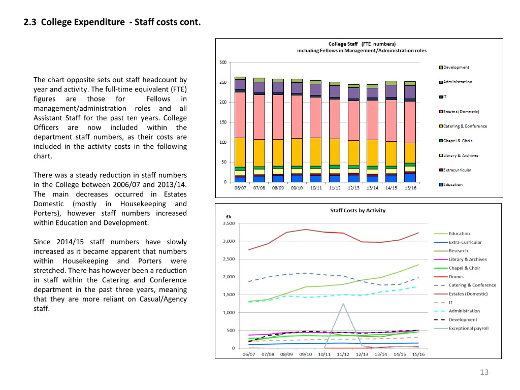 2 3 college expenditure staff costs cont