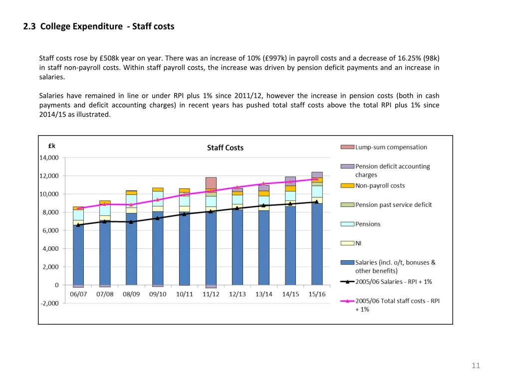 2 3 college expenditure staff costs