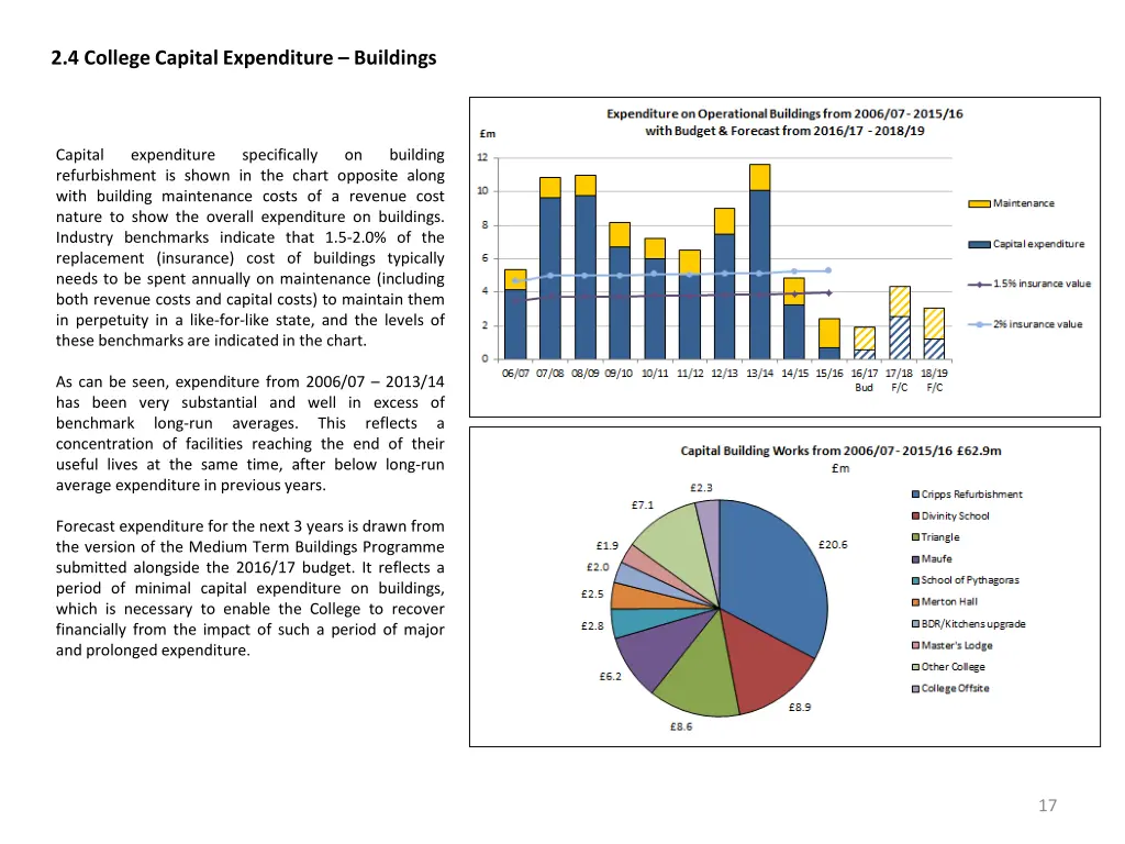 2 4 college capital expenditure buildings