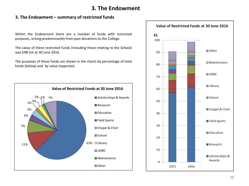 3 the endowment