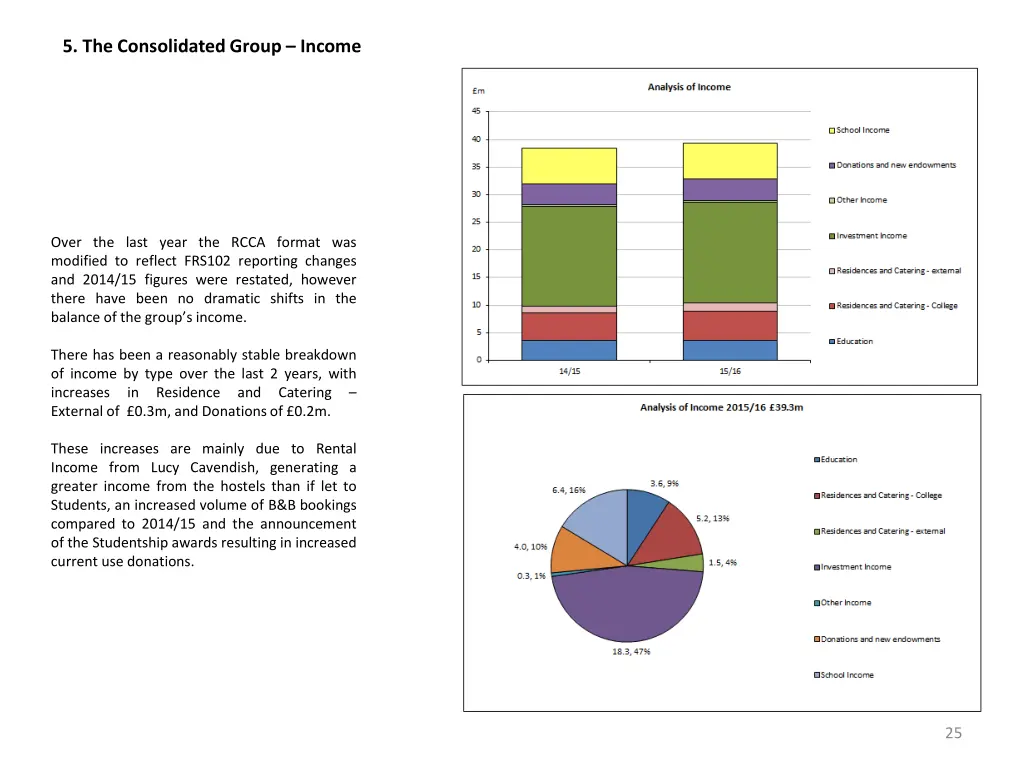 5 the consolidated group income