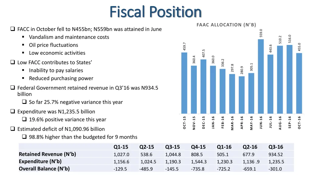 fiscal position fiscal position