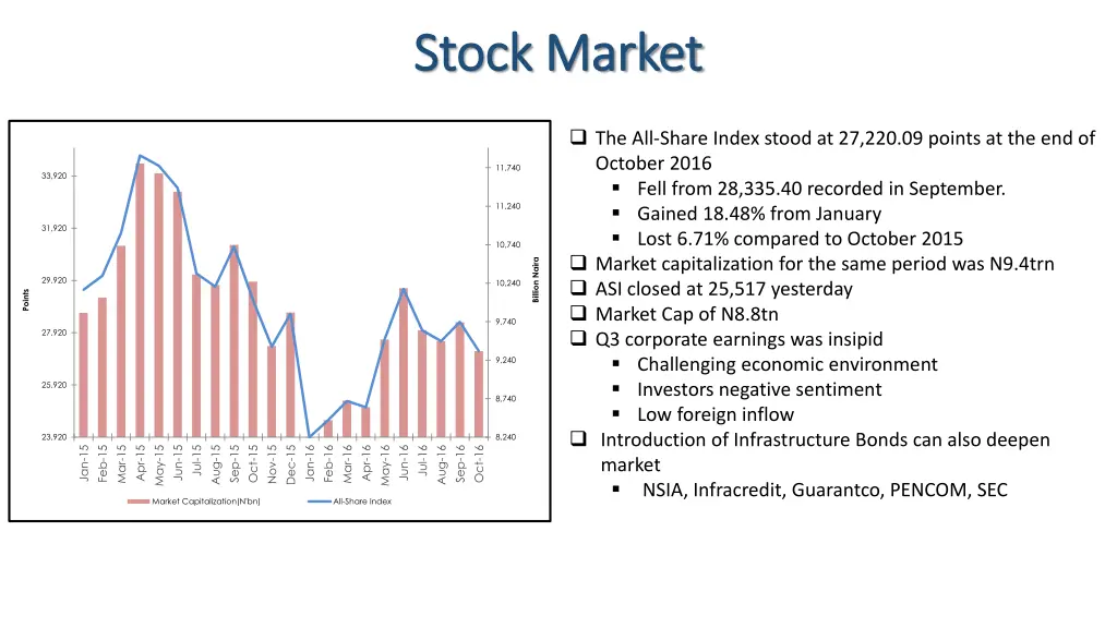 stock market stock market