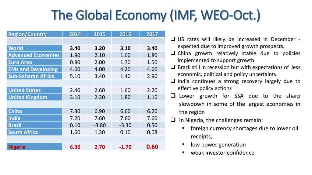 the global economy imf weo the global economy