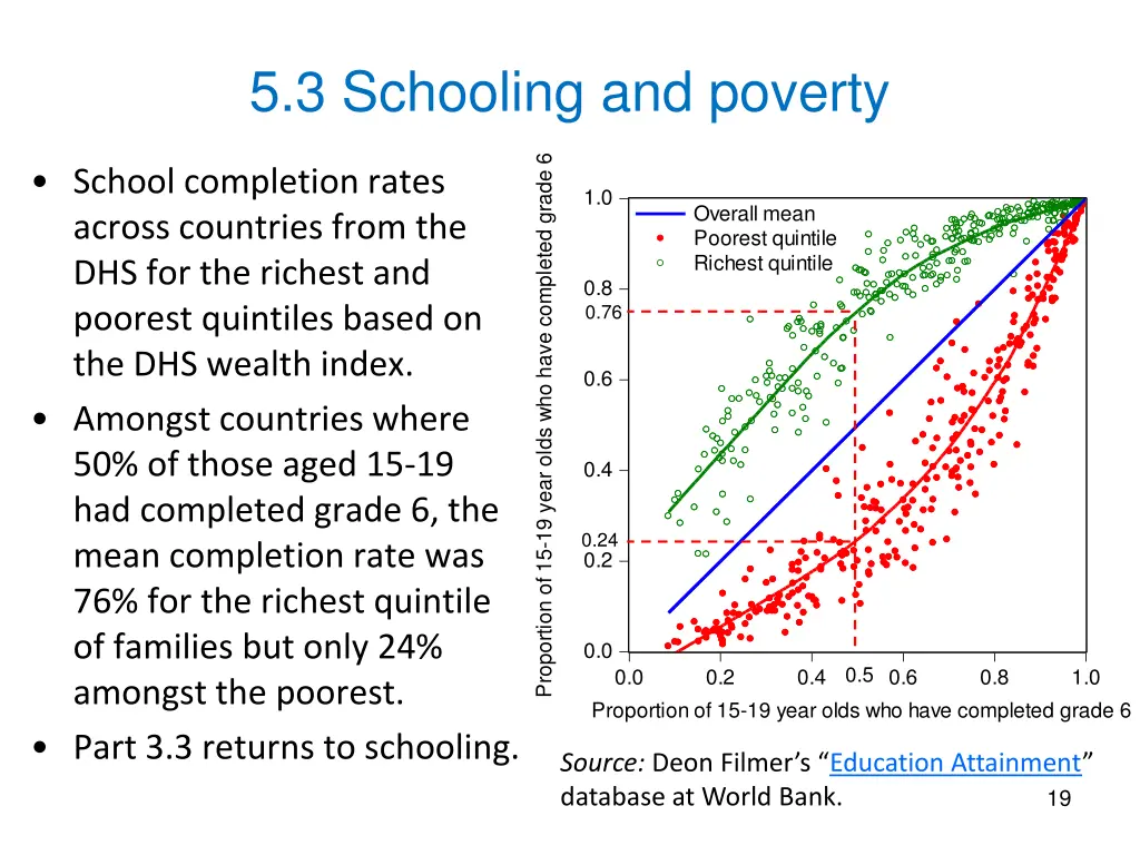 5 3 schooling and poverty