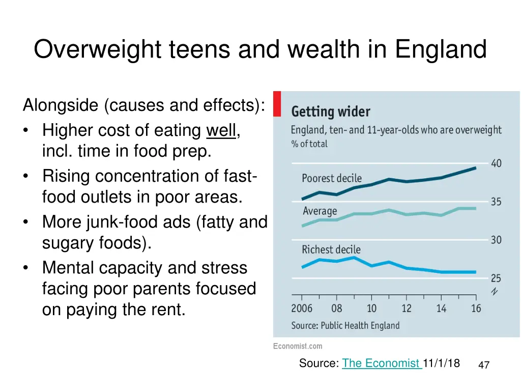 overweight teens and wealth in england