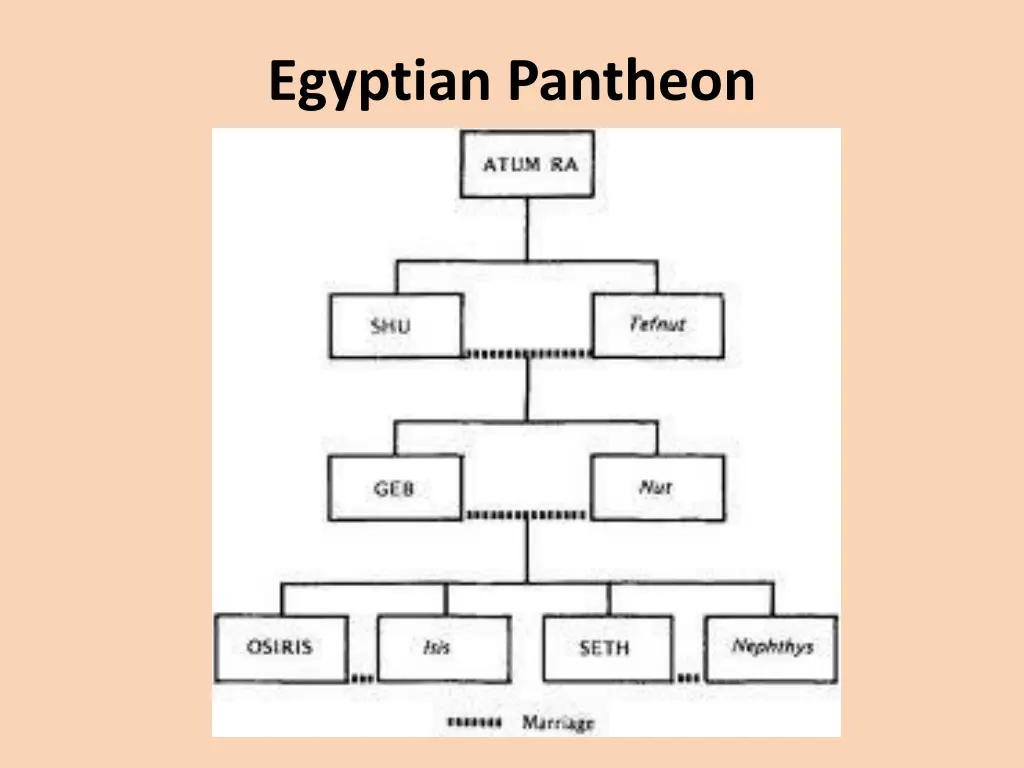 egyptian pantheon