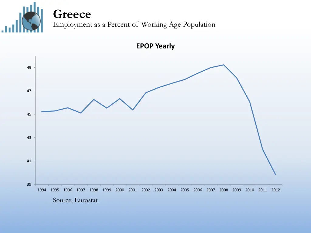 greece employment as a percent of working