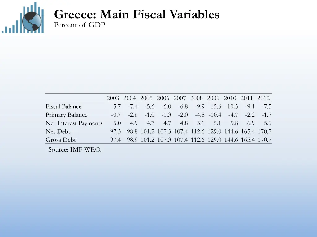 greece main fiscal variables percent of gdp