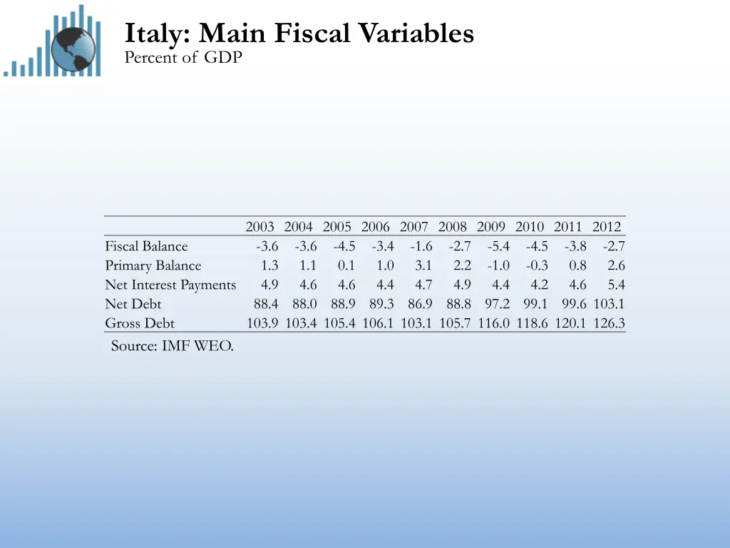 italy main fiscal variables percent of gdp