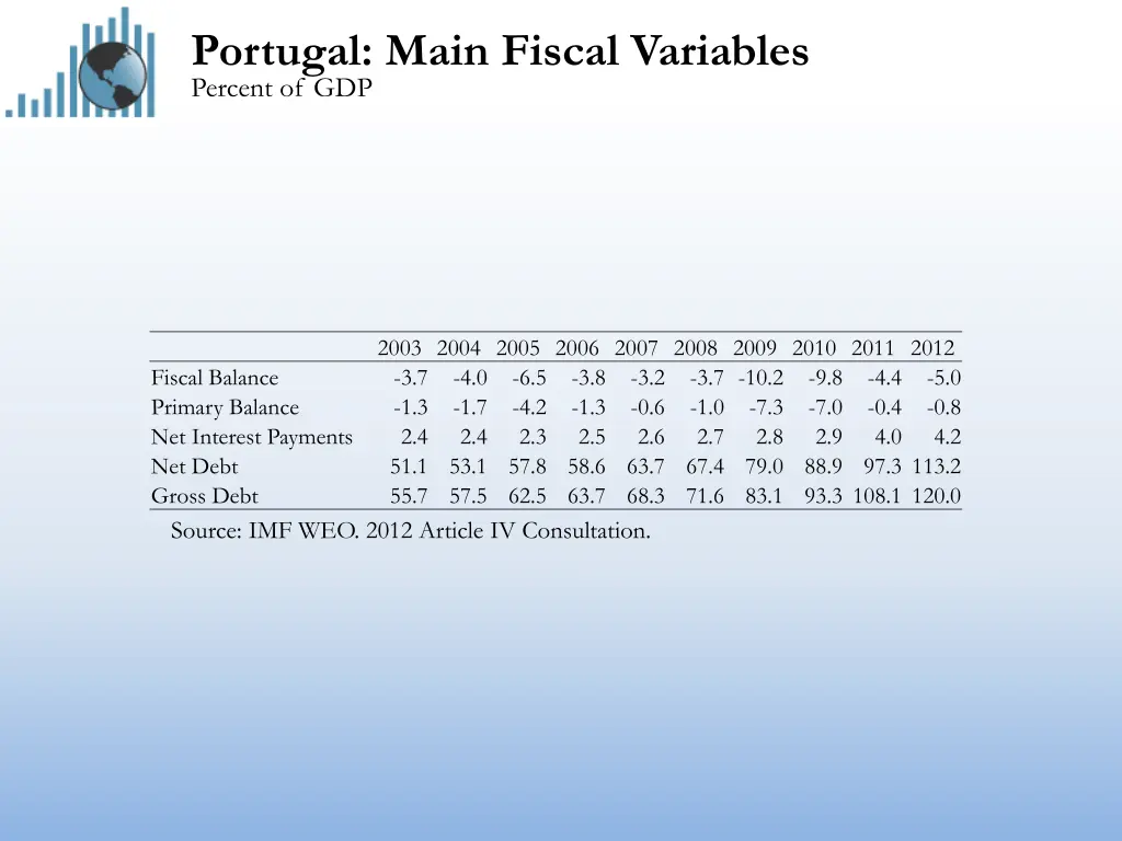 portugal main fiscal variables percent of gdp