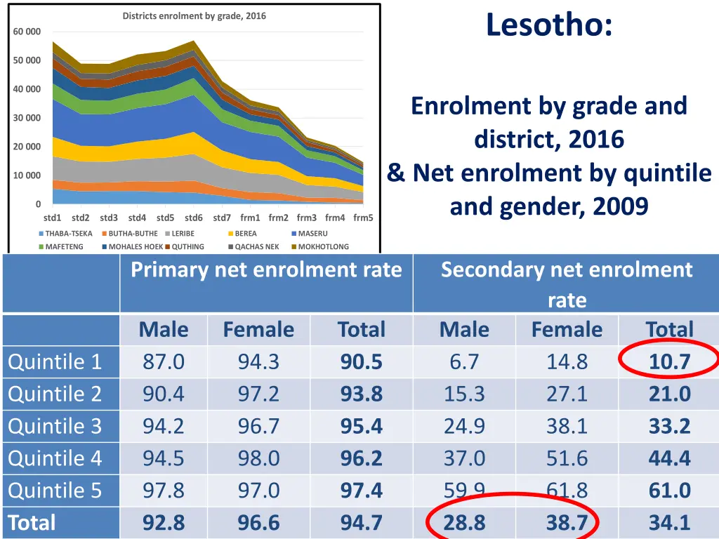 lesotho