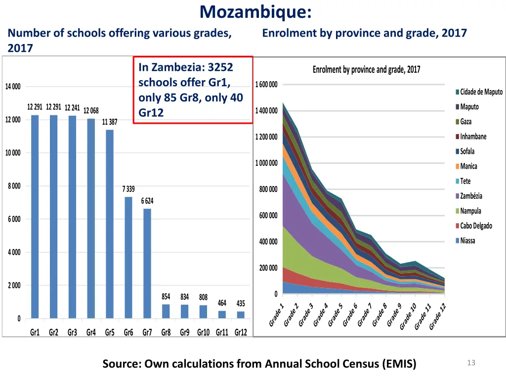 mozambique