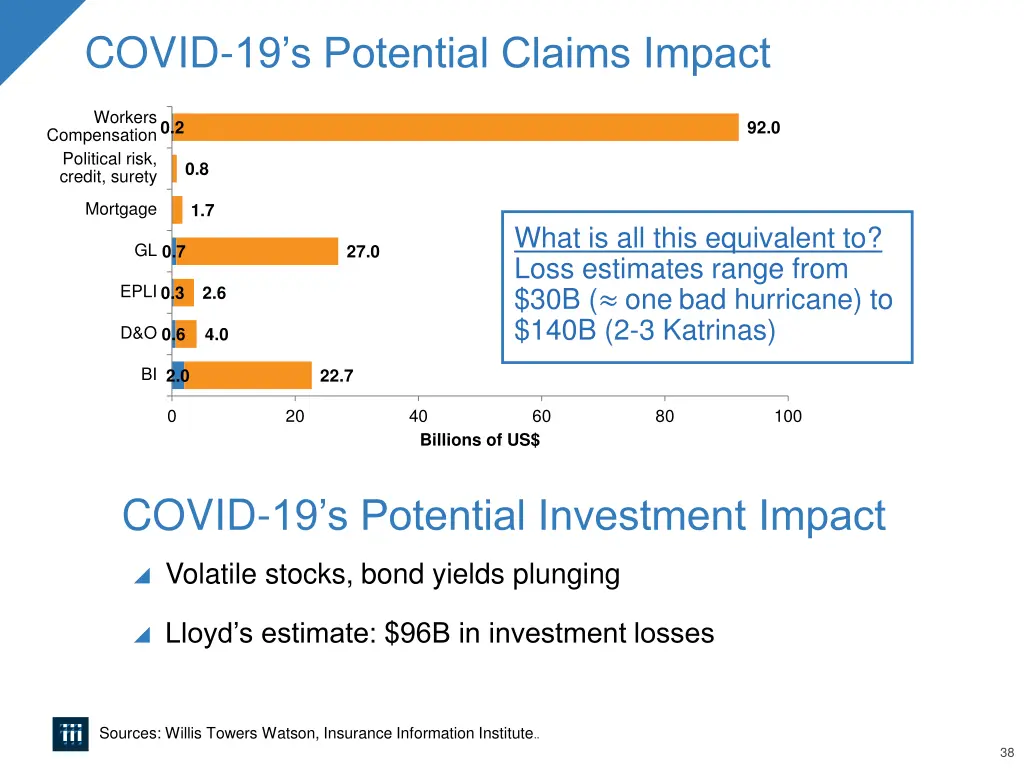 covid 19 s potential claims impact