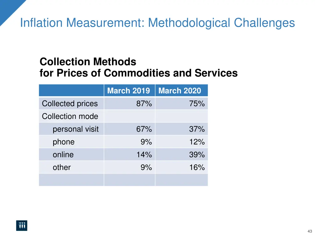 inflation measurement methodological challenges 1