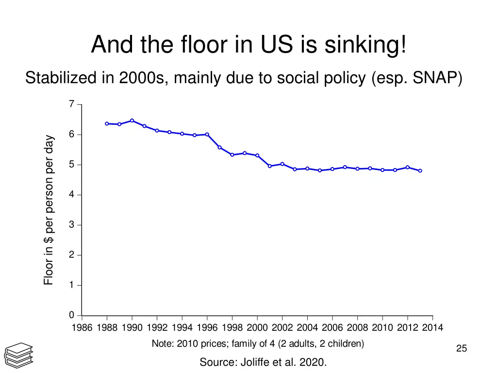 and the floor in us is sinking