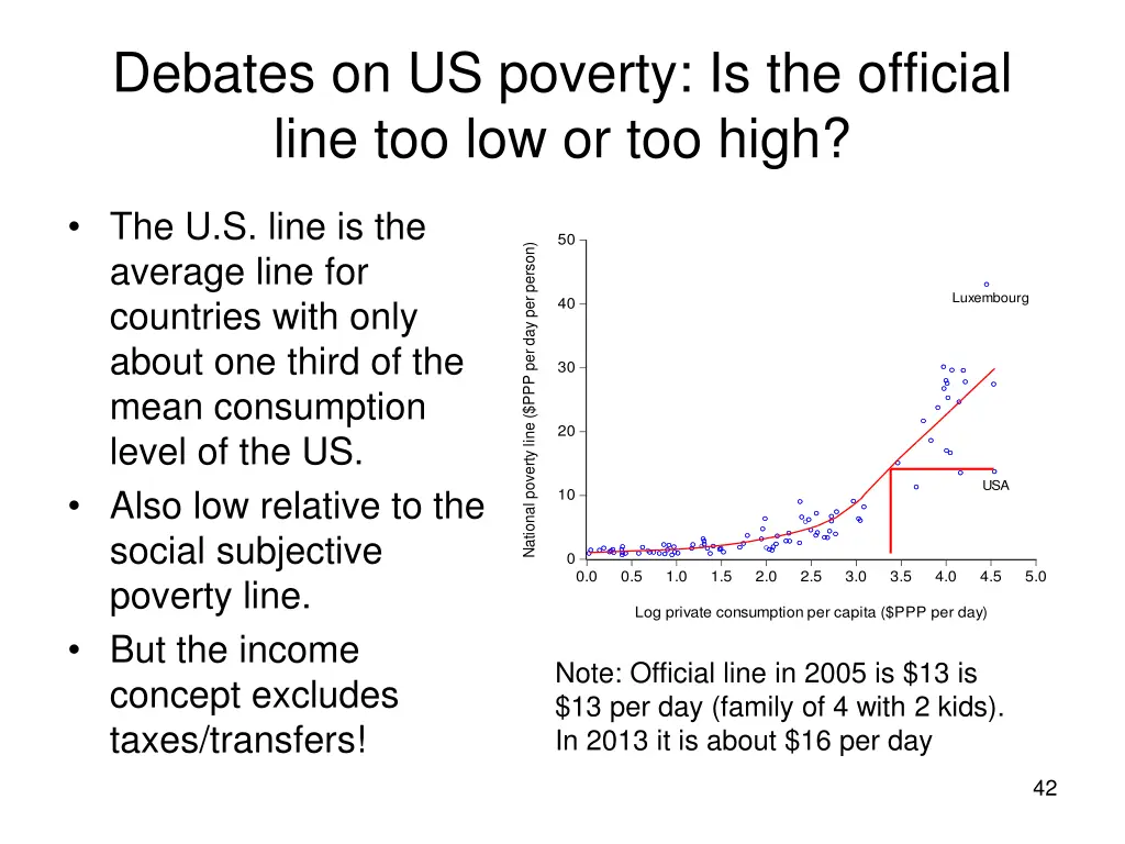 debates on us poverty is the official line