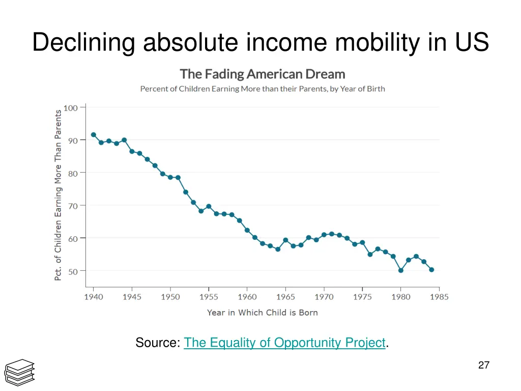 declining absolute income mobility in us