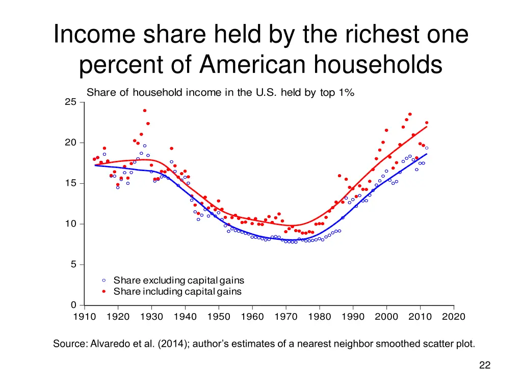 income share held by the richest one percent