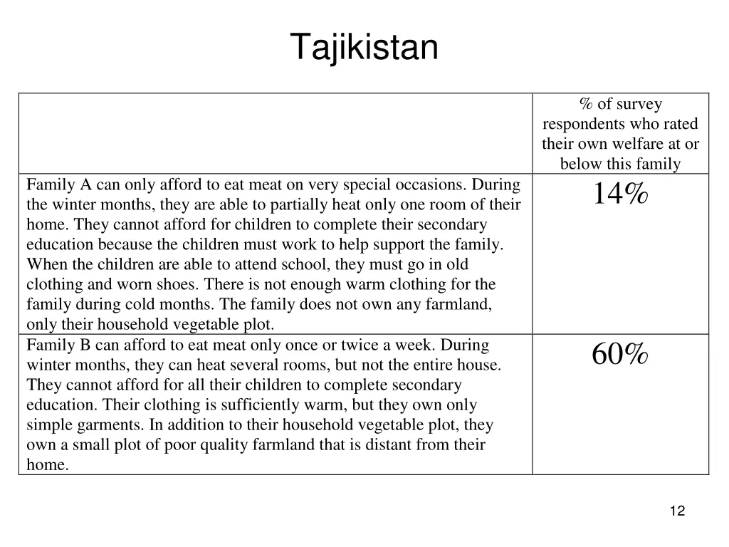 tajikistan