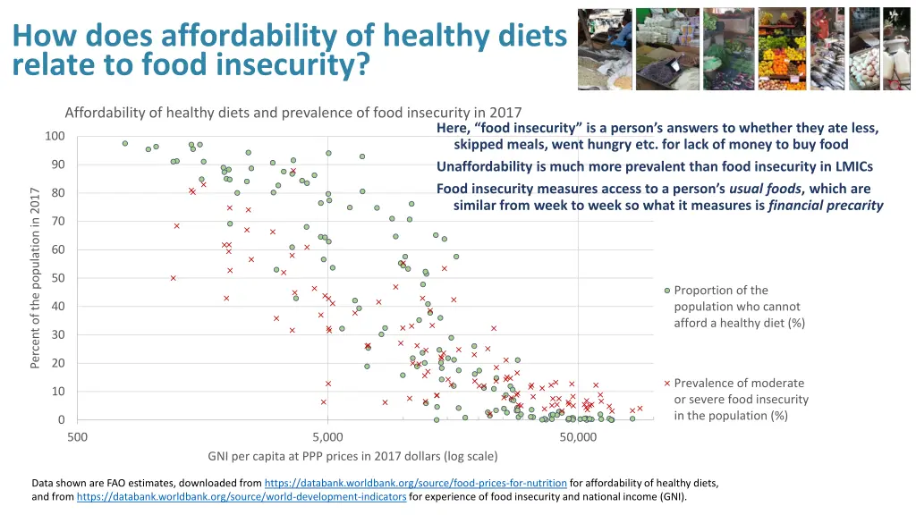 how does affordability of healthy diets relate