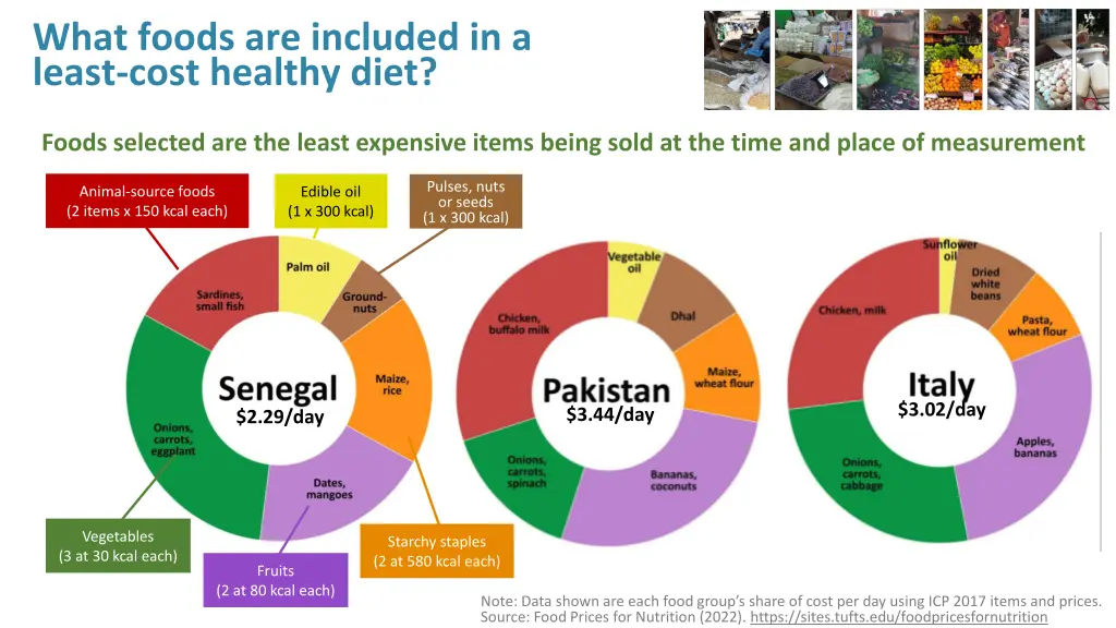 what foods are included in a least cost healthy