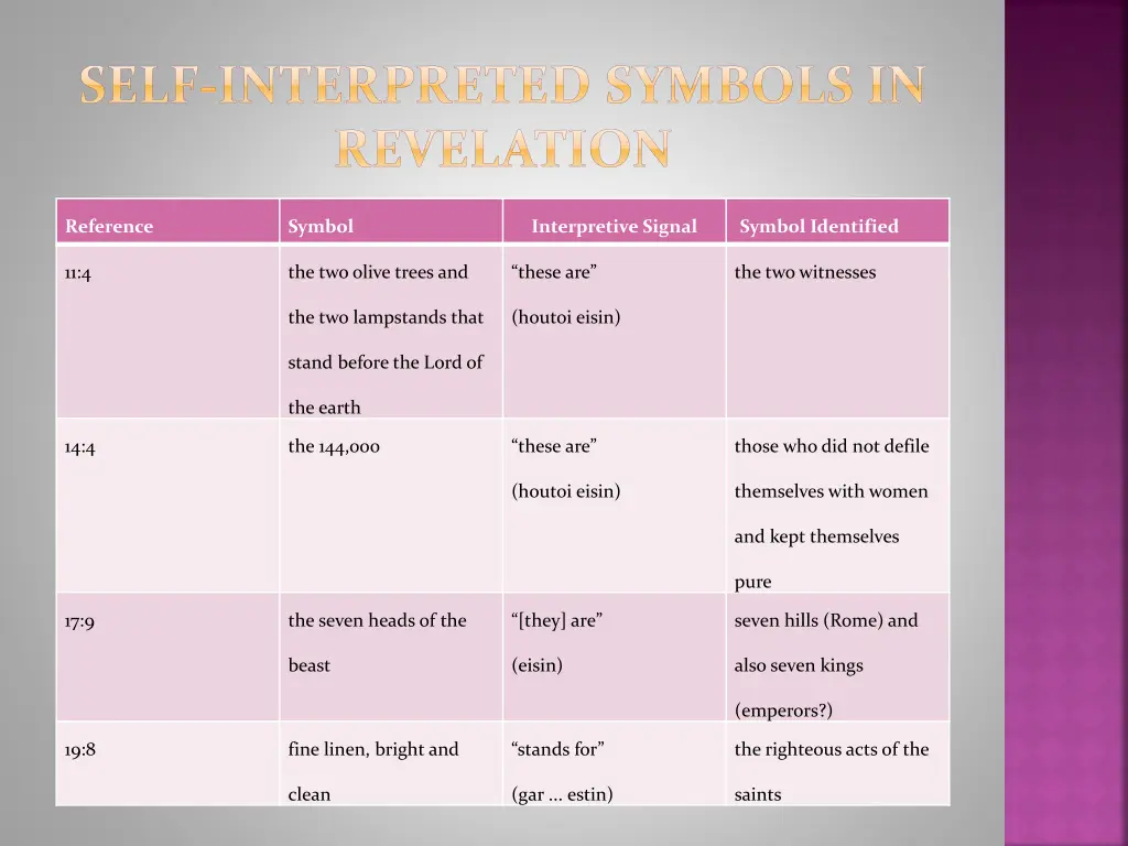 self interpreted symbols in revelation 1