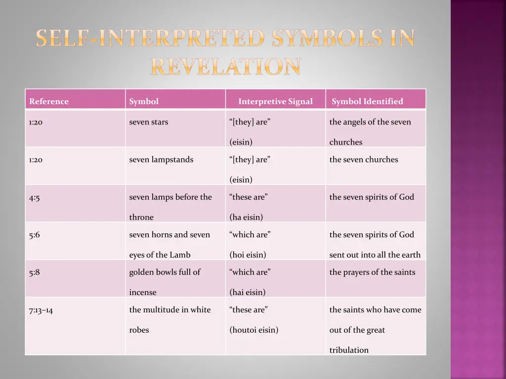 self interpreted symbols in revelation