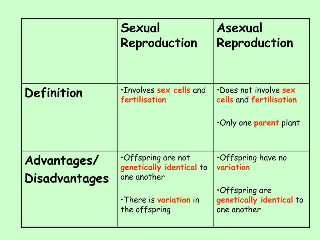 sexual reproduction