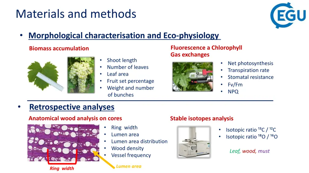 materials and methods