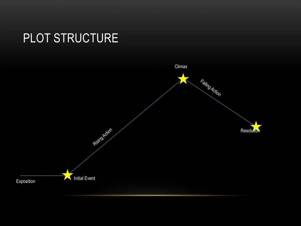 plot structure