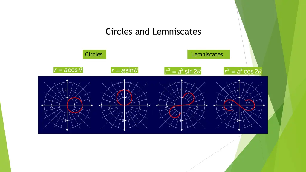 circles and lemniscates