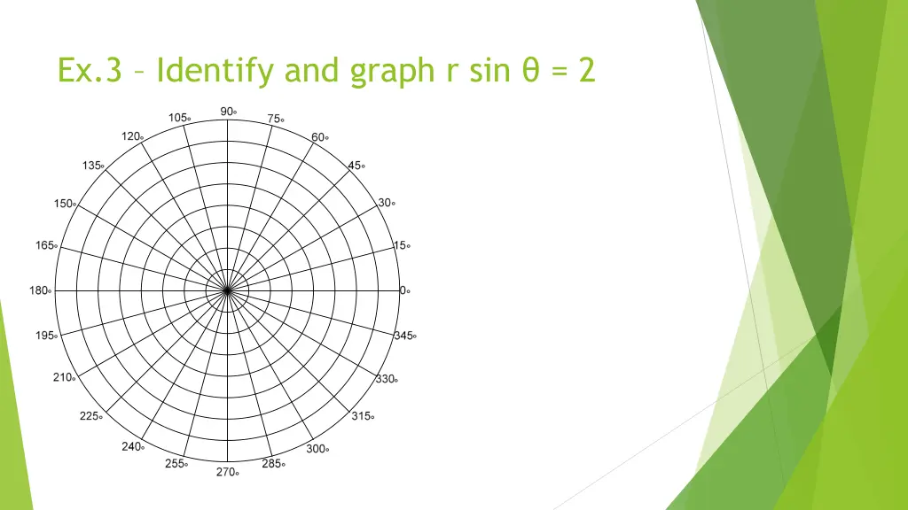 ex 3 identify and graph r sin 2