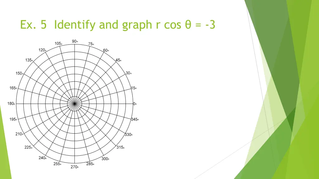 ex 5 identify and graph r cos 3