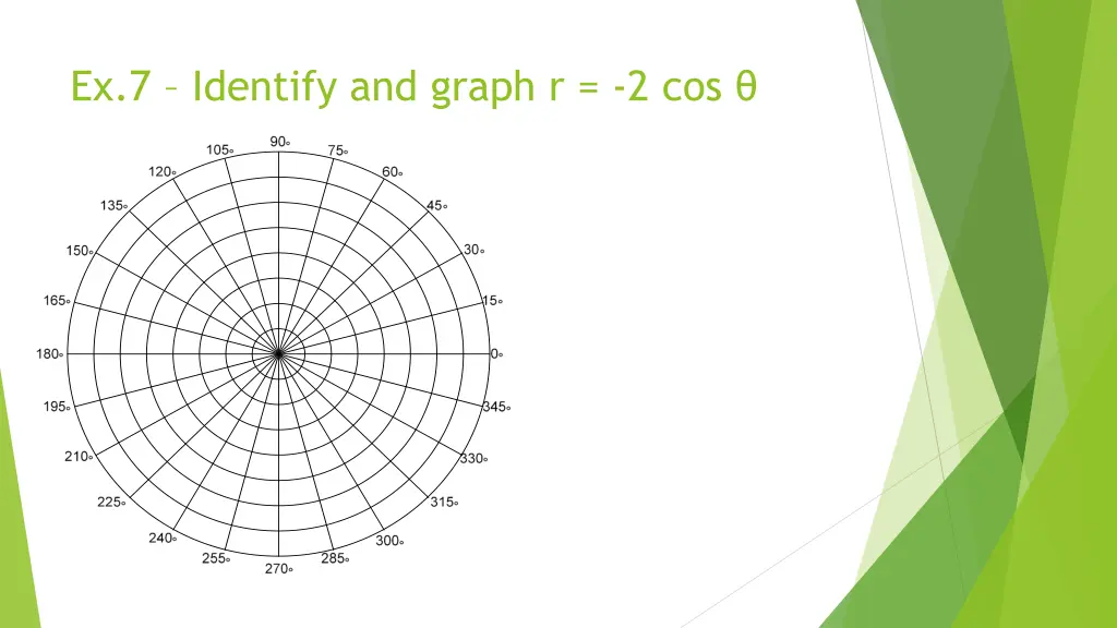 ex 7 identify and graph r 2 cos