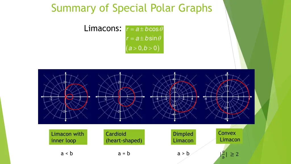 summary of special polar graphs