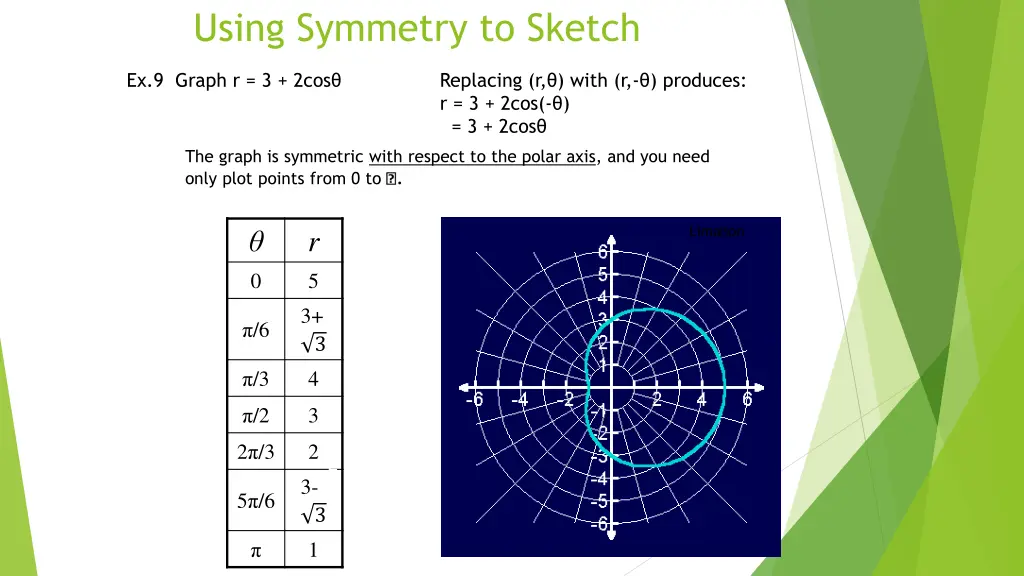 using symmetry to sketch