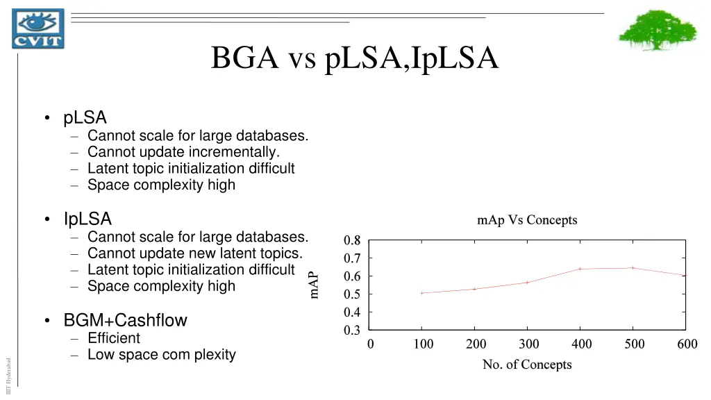 bga vs plsa iplsa