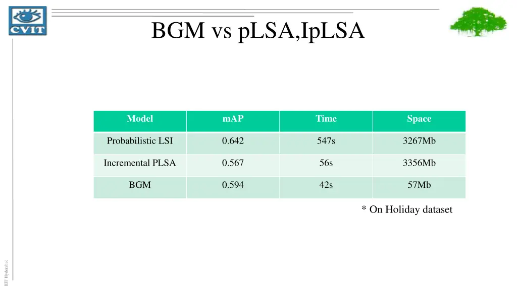 bgm vs plsa iplsa