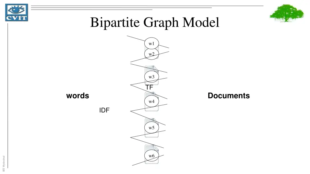 bipartite graph model