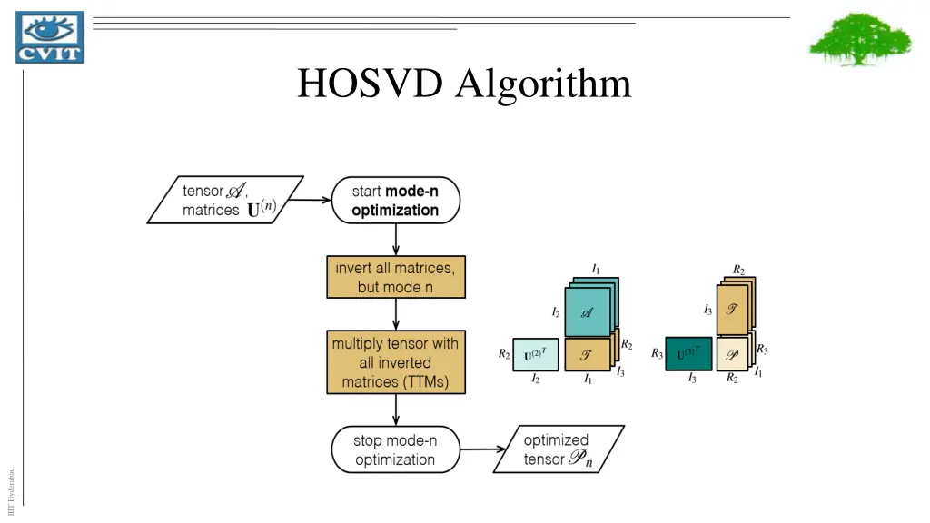 hosvd algorithm