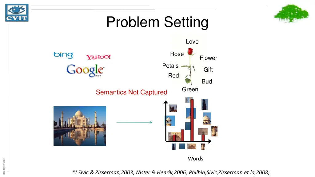 problem setting