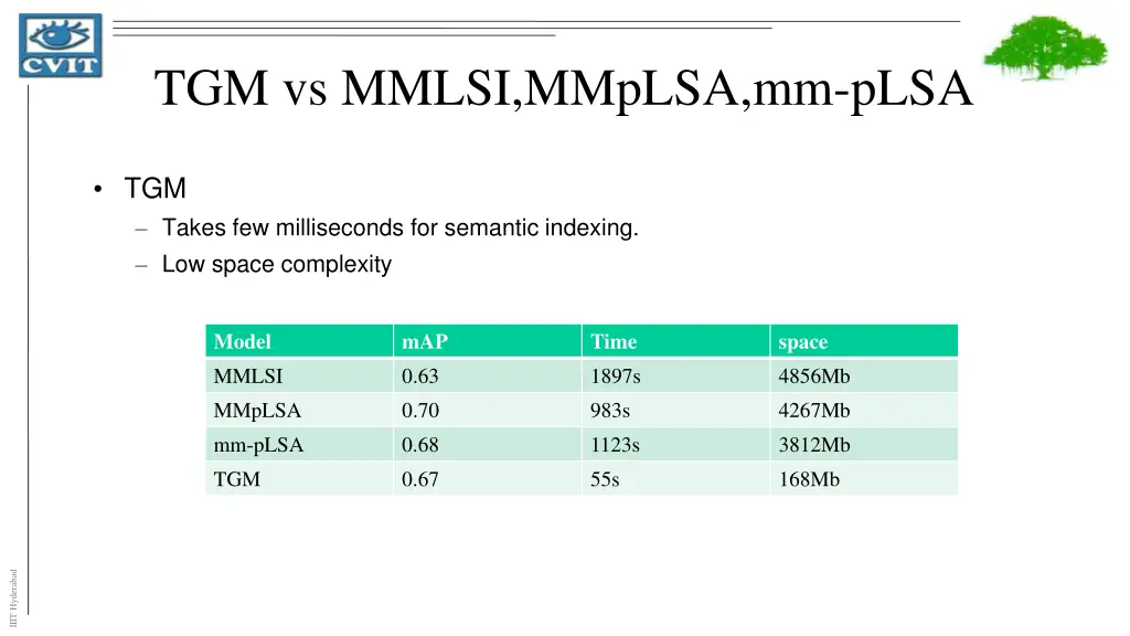 tgm vs mmlsi mmplsa mm plsa 1