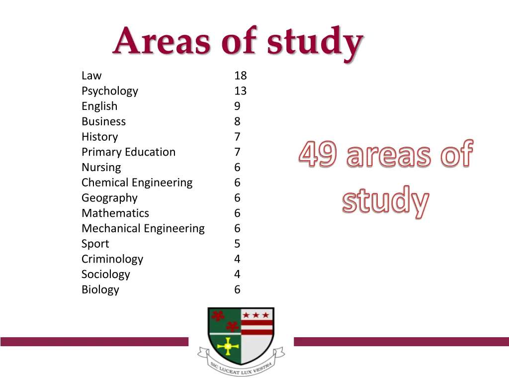 areas of study 18 psychology english business