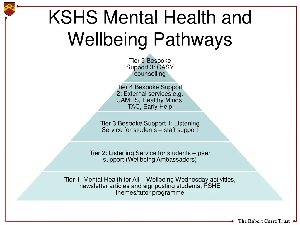 kshs mental health and wellbeing pathways