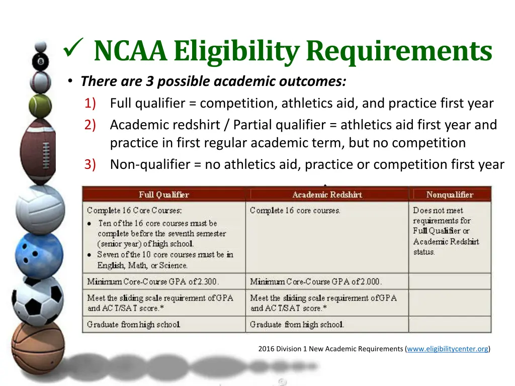 ncaa eligibility requirements there