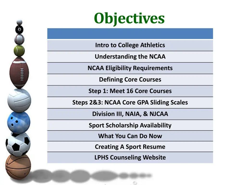 objectives